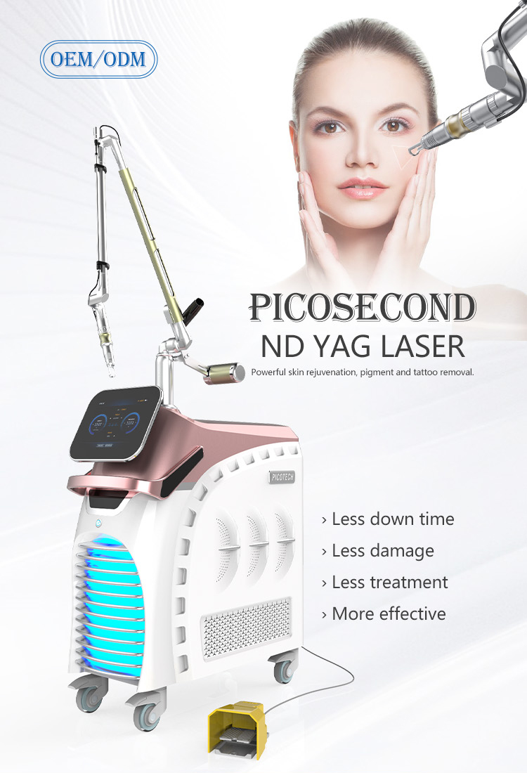 Picosecond Laser View 1