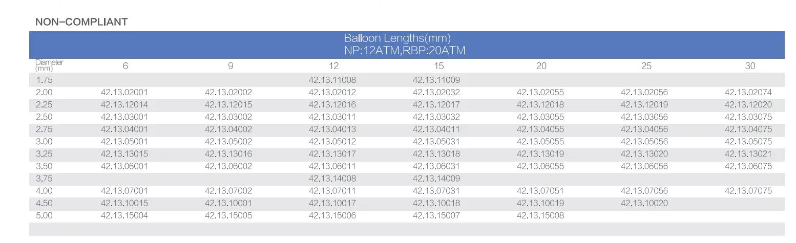 Especificación de dimensiones 1