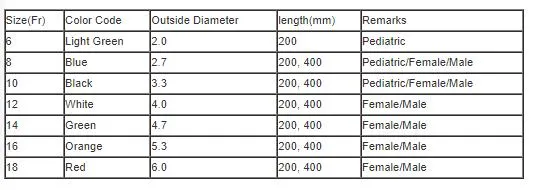 Especificación Catéter