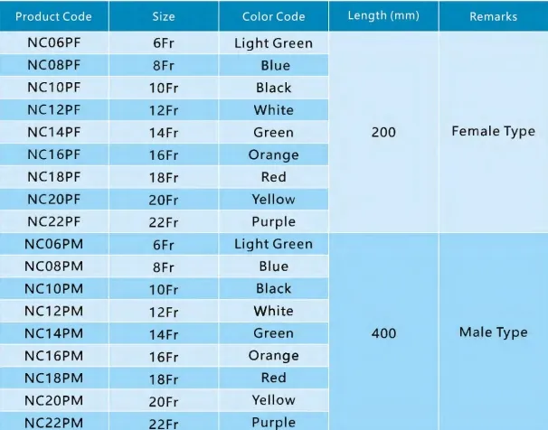 Información de pedidos