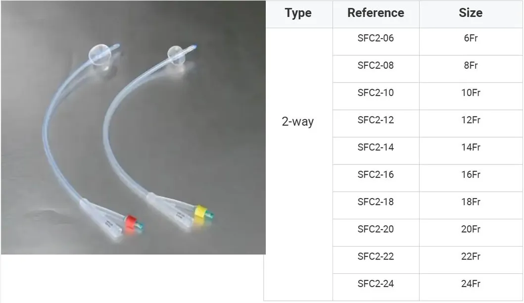 Especificación de Catéter Foley de Silicona