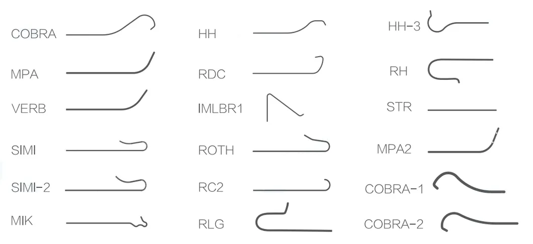 Tabla de configuración de catéteres