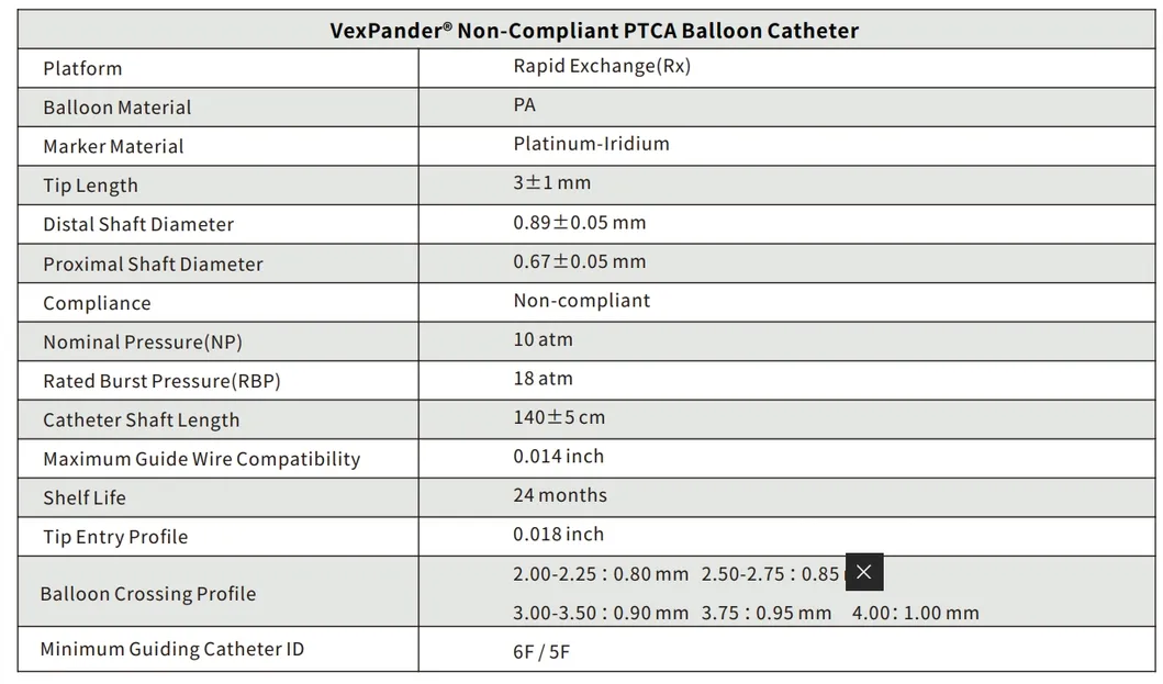 Información técnica del catéter