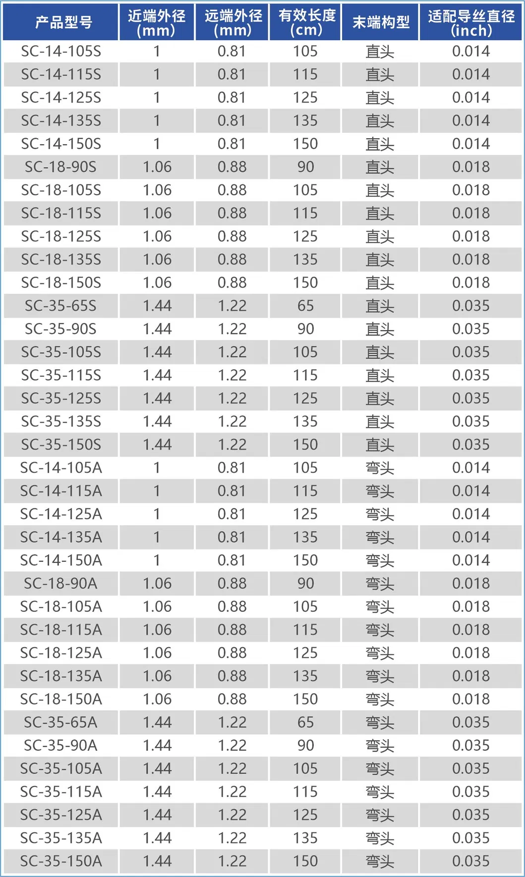 Tabla de Especificaciones