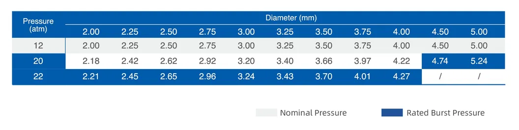 Gráfico de cumplimiento NC Rockstar