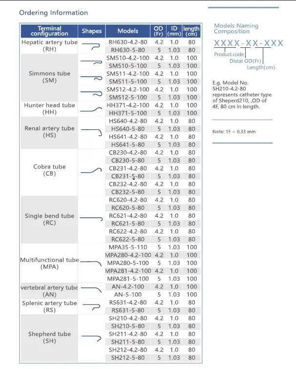 Catéter Angiográfico Cardíaco Flexible ISO13485