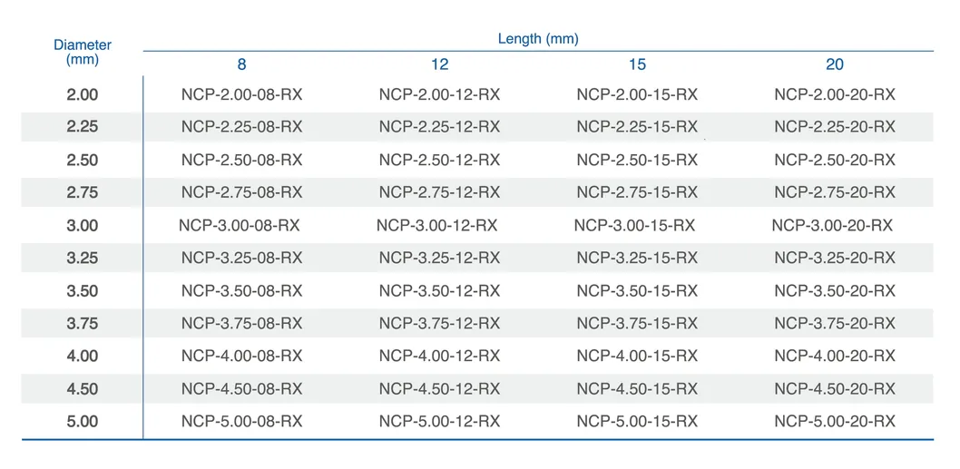 Guía de pedidos NC Rockstar
