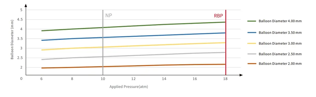 Gráfico de cumplimiento