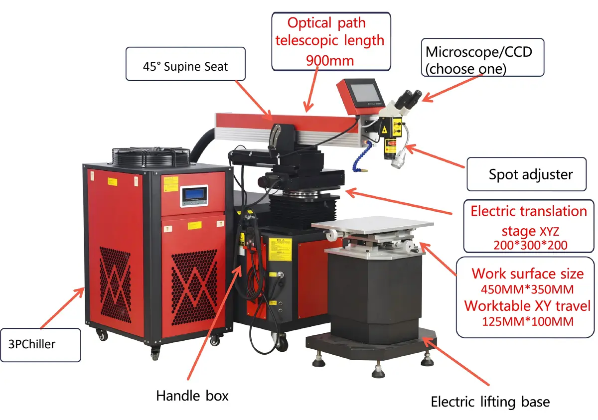 Device-Configuration1