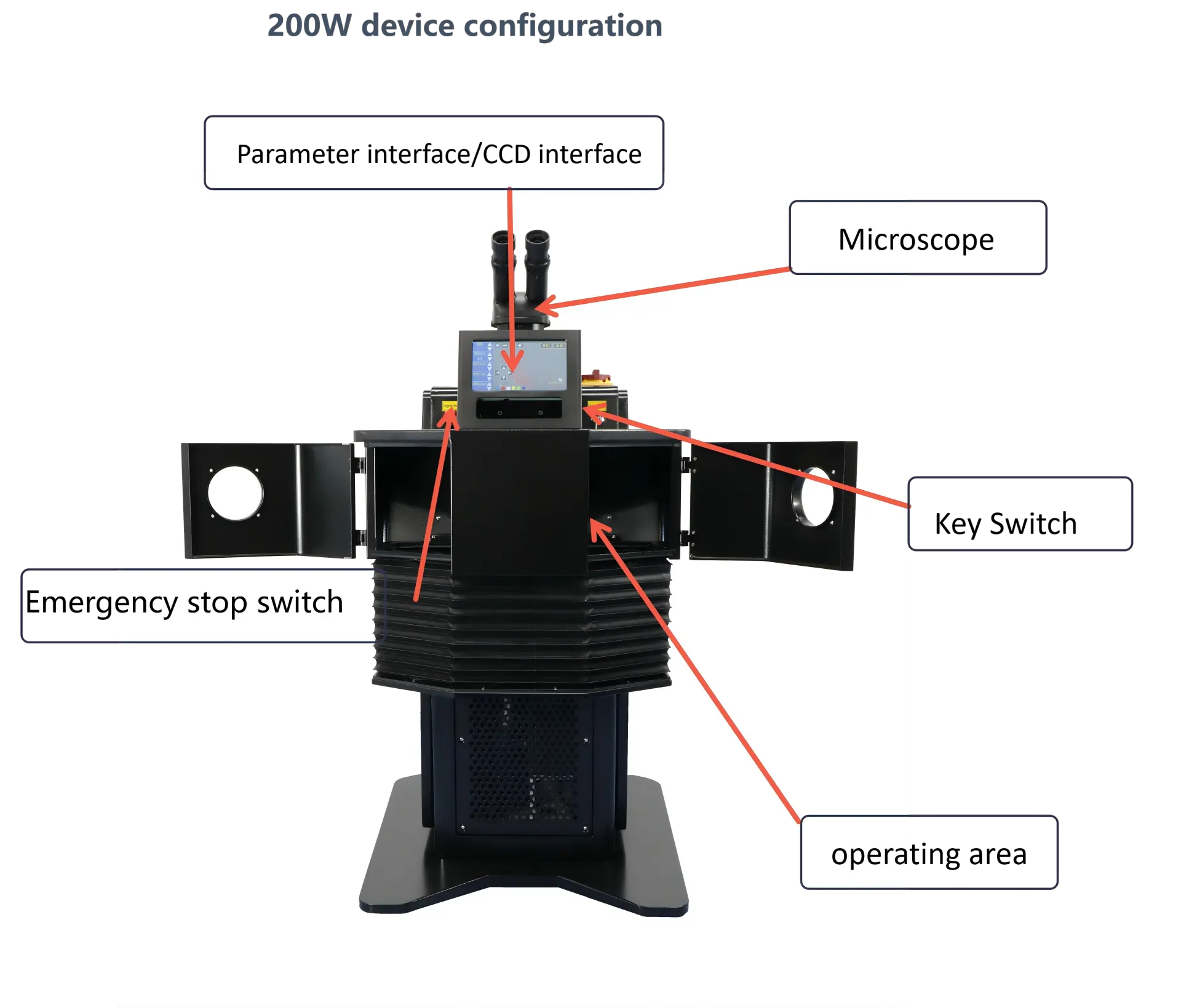 200W Device Configuration