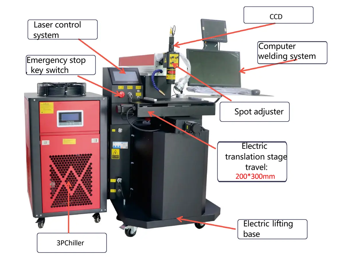 Device-Configuration