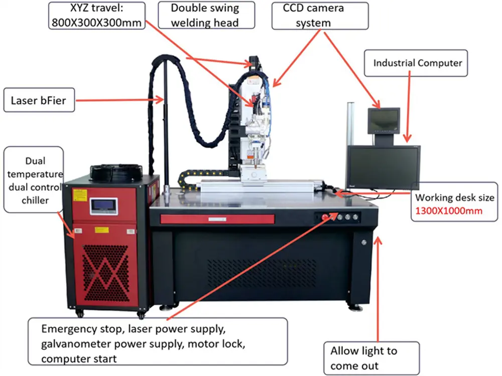 1500W Device Configuration 01