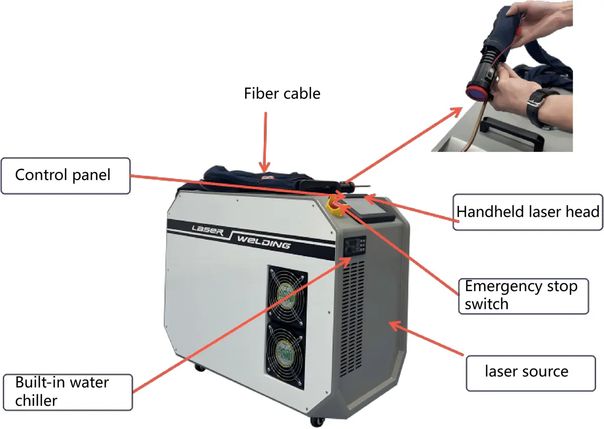 150W Device Configuration Setup