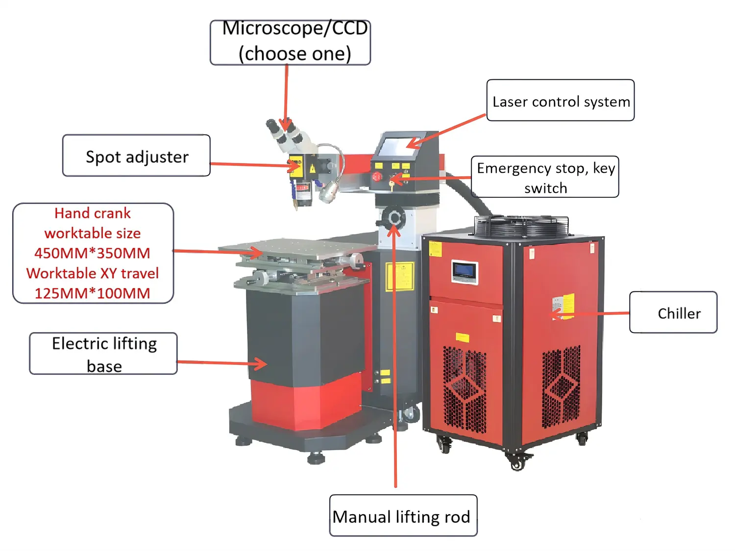 equipment configuration03