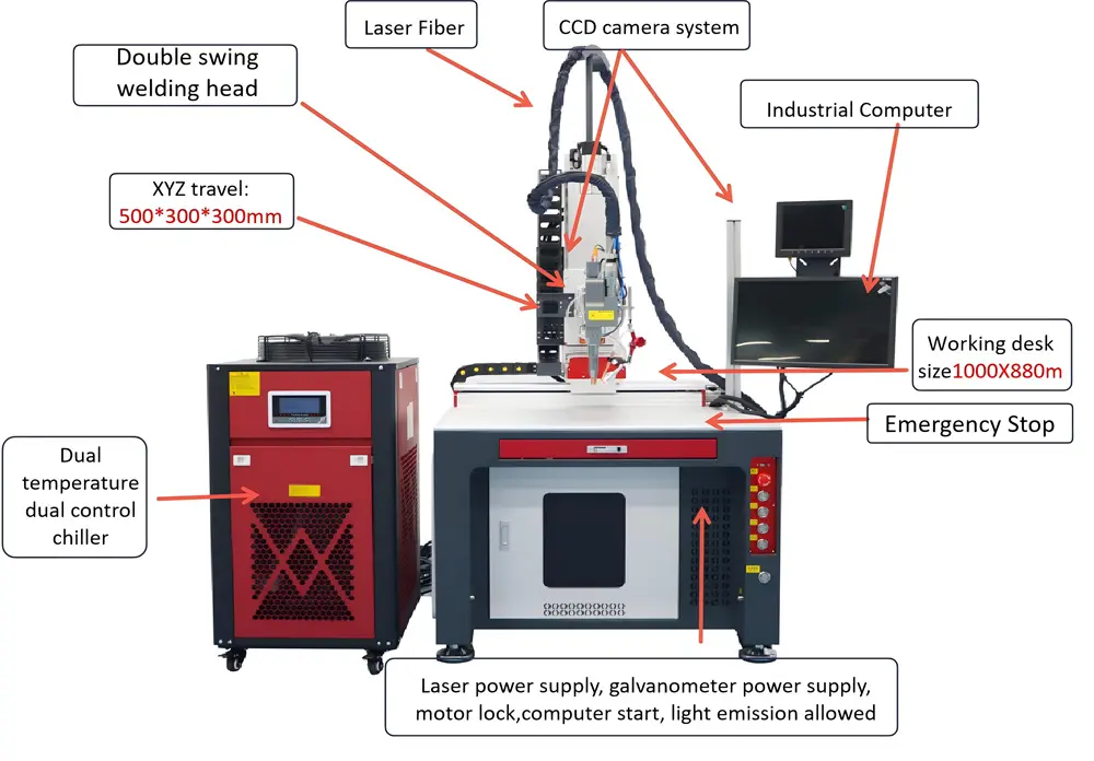 1500W Device Configuration 02