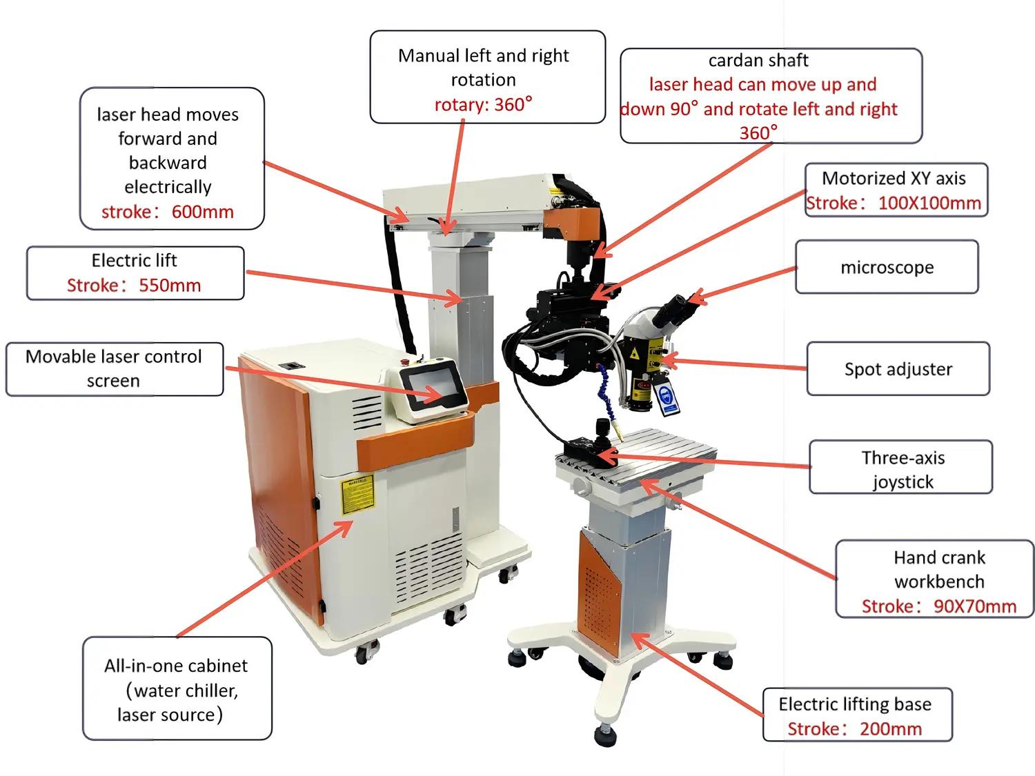 Boom Mold Welding Machine Overview