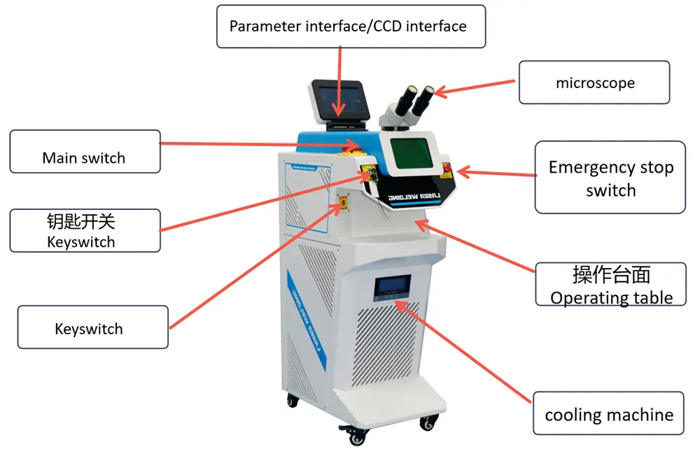 200W-device-configuration