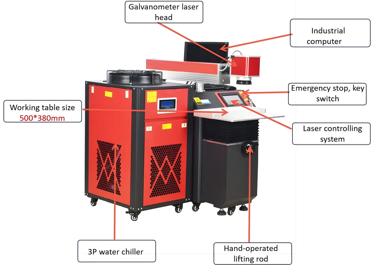 Galvanometer 02