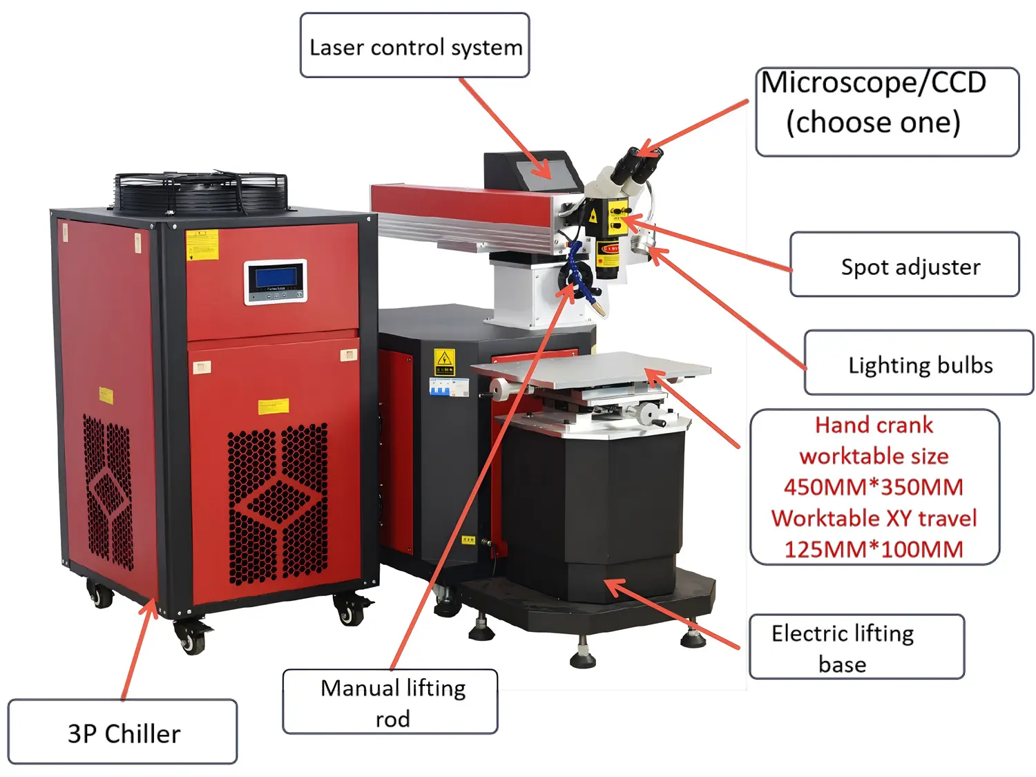 equipment configuration01