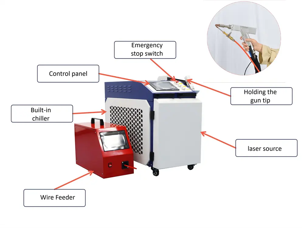 Handheld Laser Welding Machine 1500W 2000W Configuration