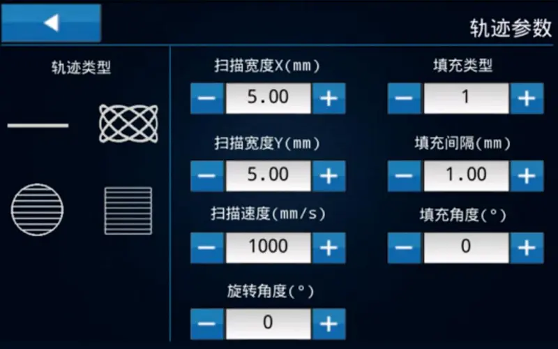 Software-interface