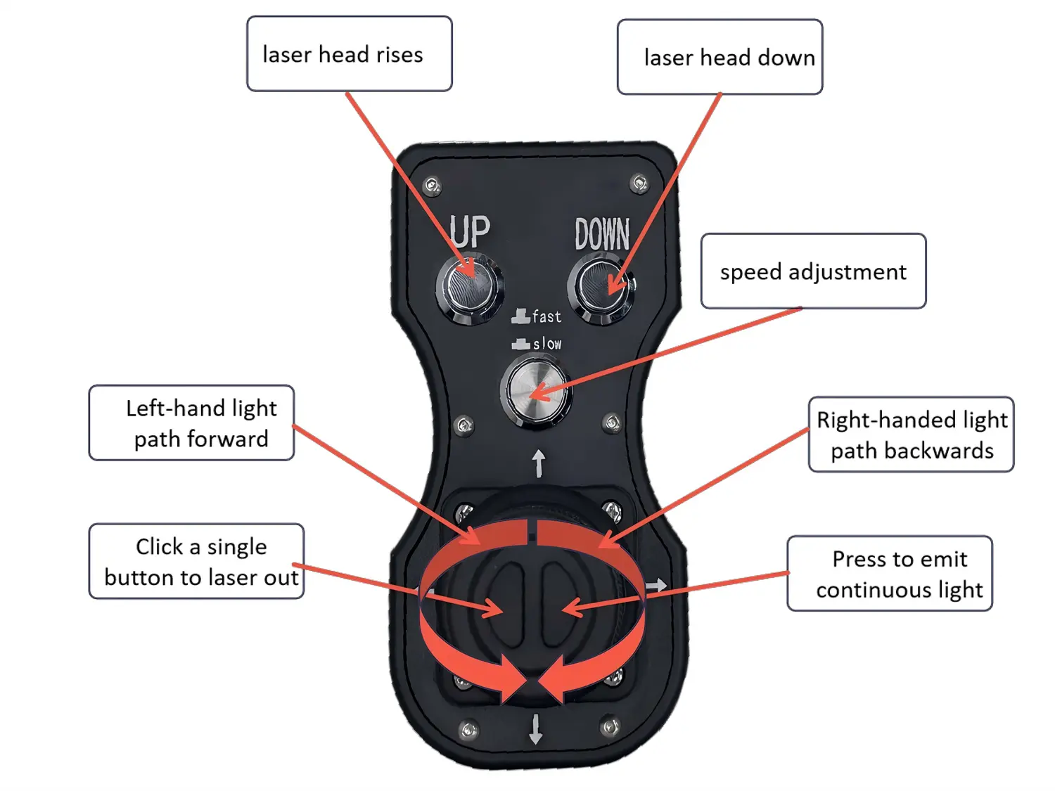 Three-axis joystick