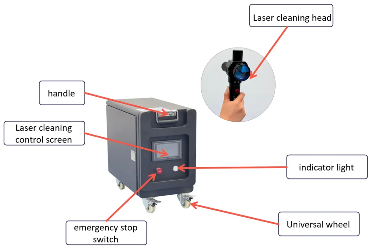Laser-cleaning-machine-configuration
