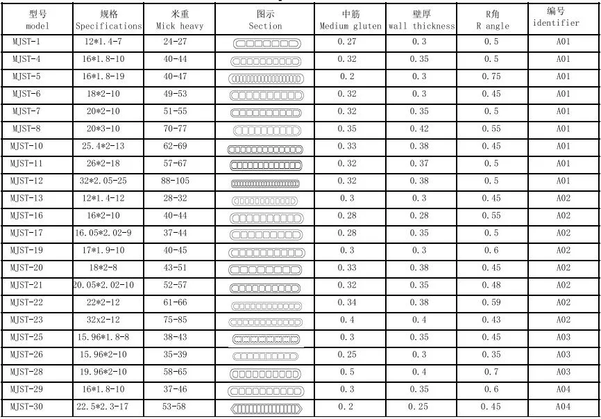 High Frequency Welded Aluminium Tube