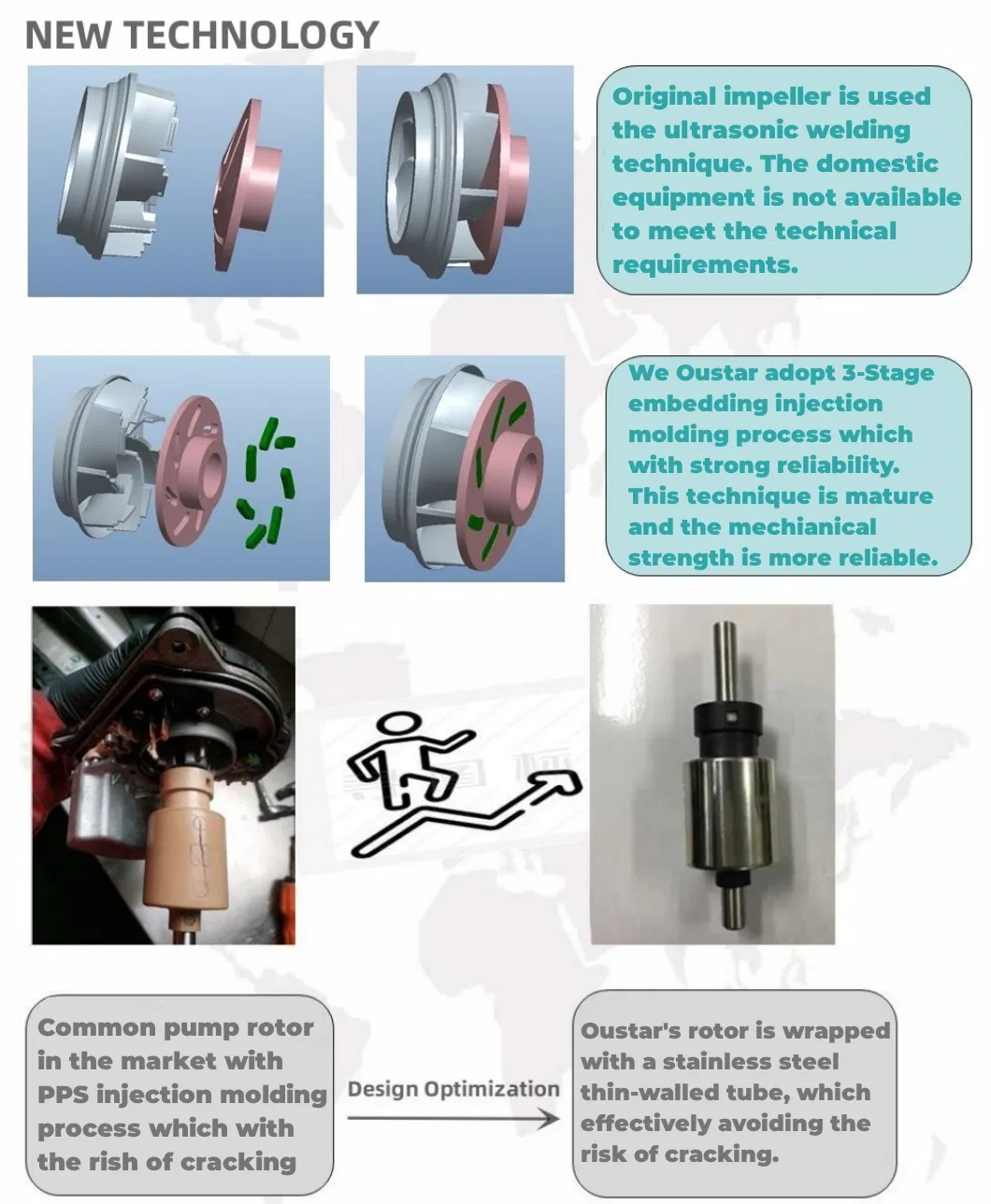 Electric Coolant Pump for BMW