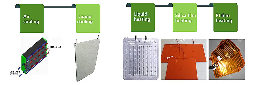 Thermal Management System