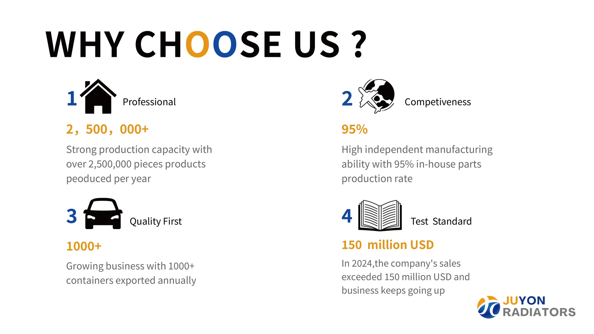 Manufacturing Quality Display