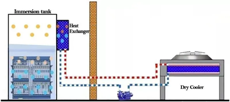 Immersion Cooling Application