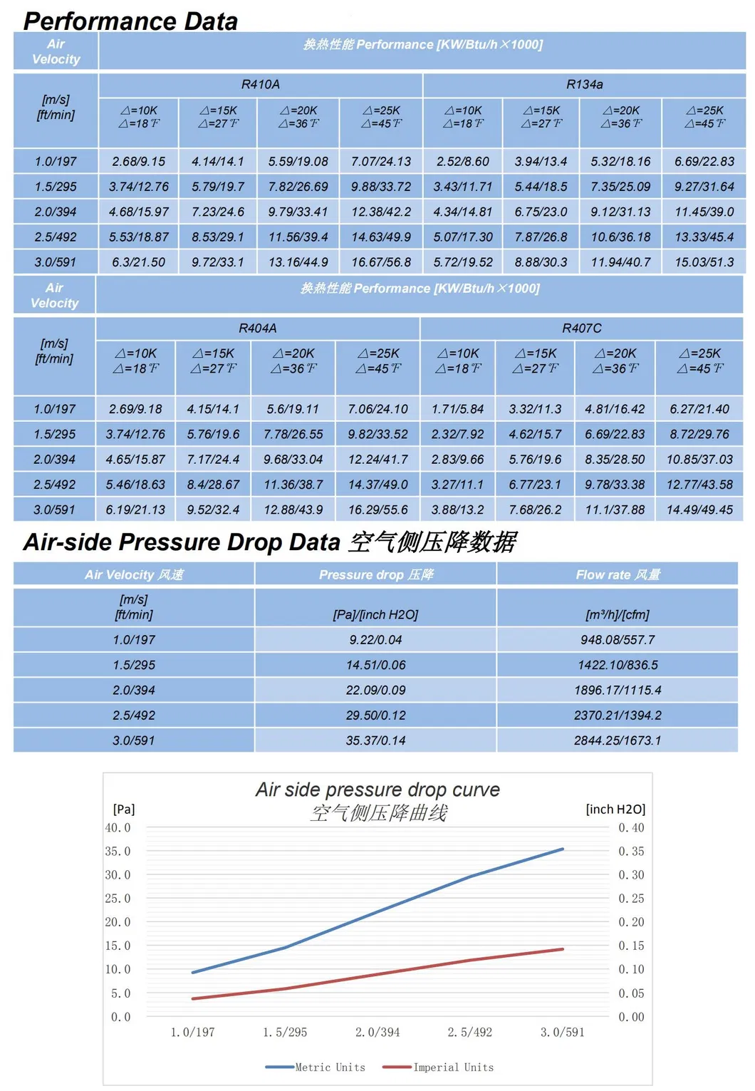 MCHE Technical Specifications 1