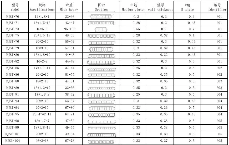 Aluminum Tube Specification