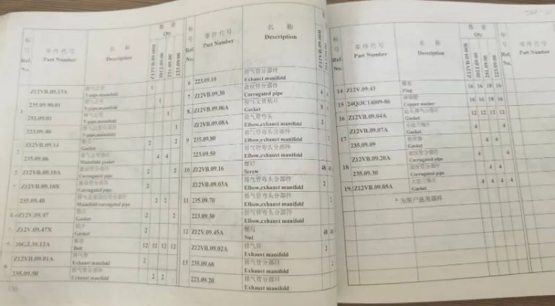 Exhaust System Overview