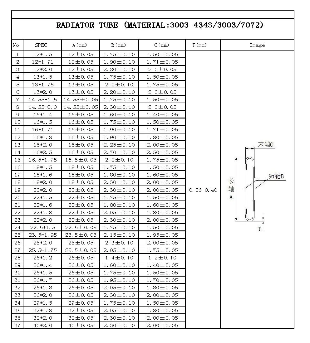 Aluminum Radiator Tube Display 1