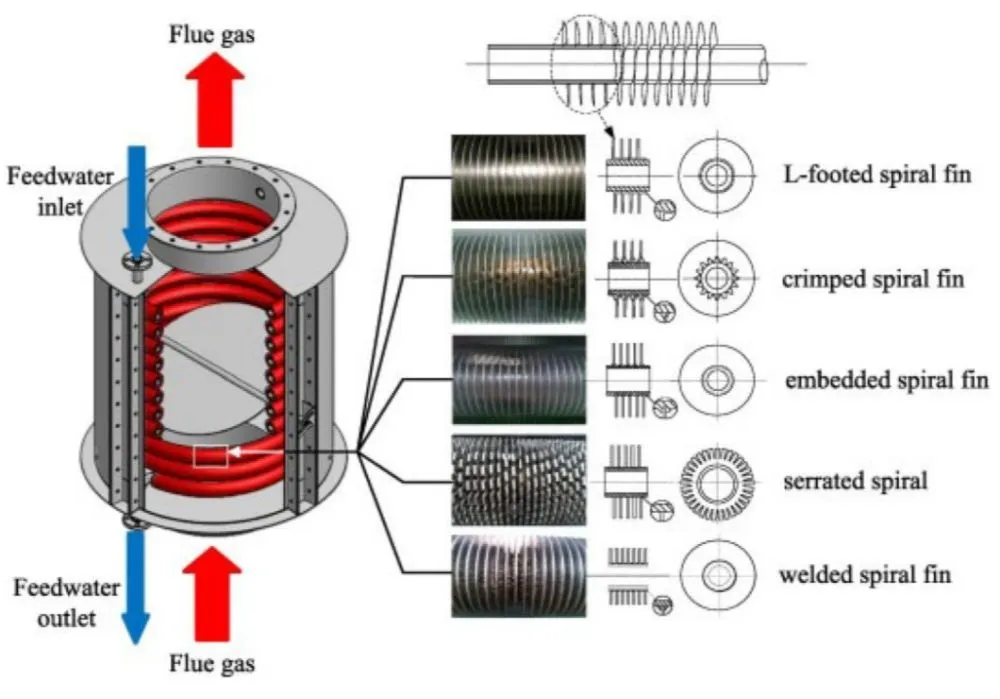 Finned Tube Variations
