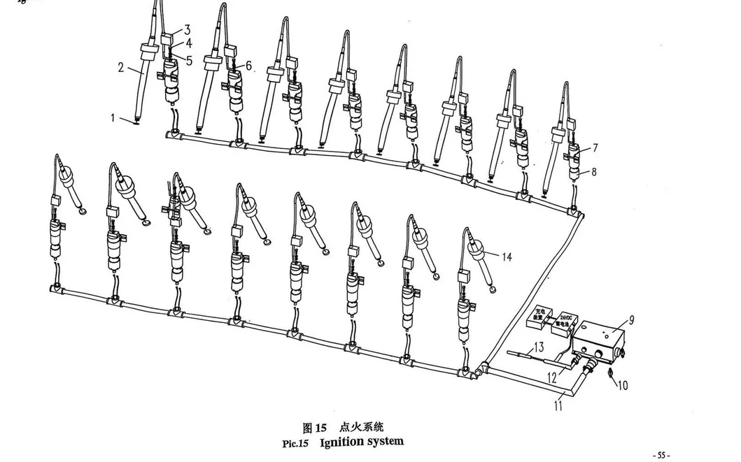 Ignition System Input Harness