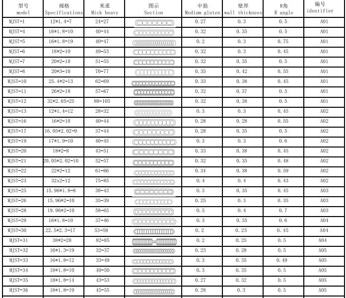 Aluminum Intercooler Pipe