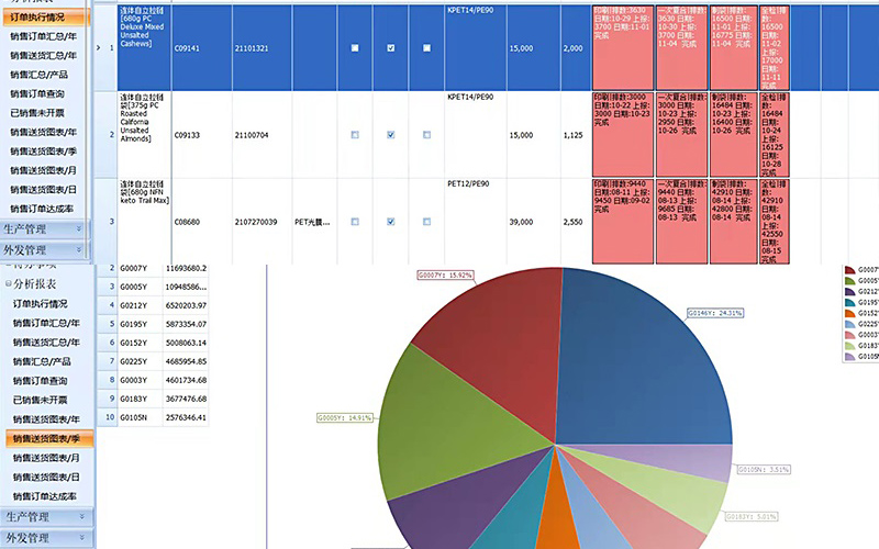 2020 ERP System