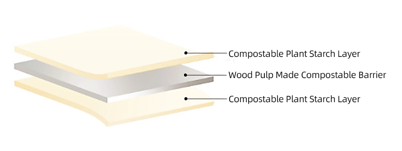 Material display