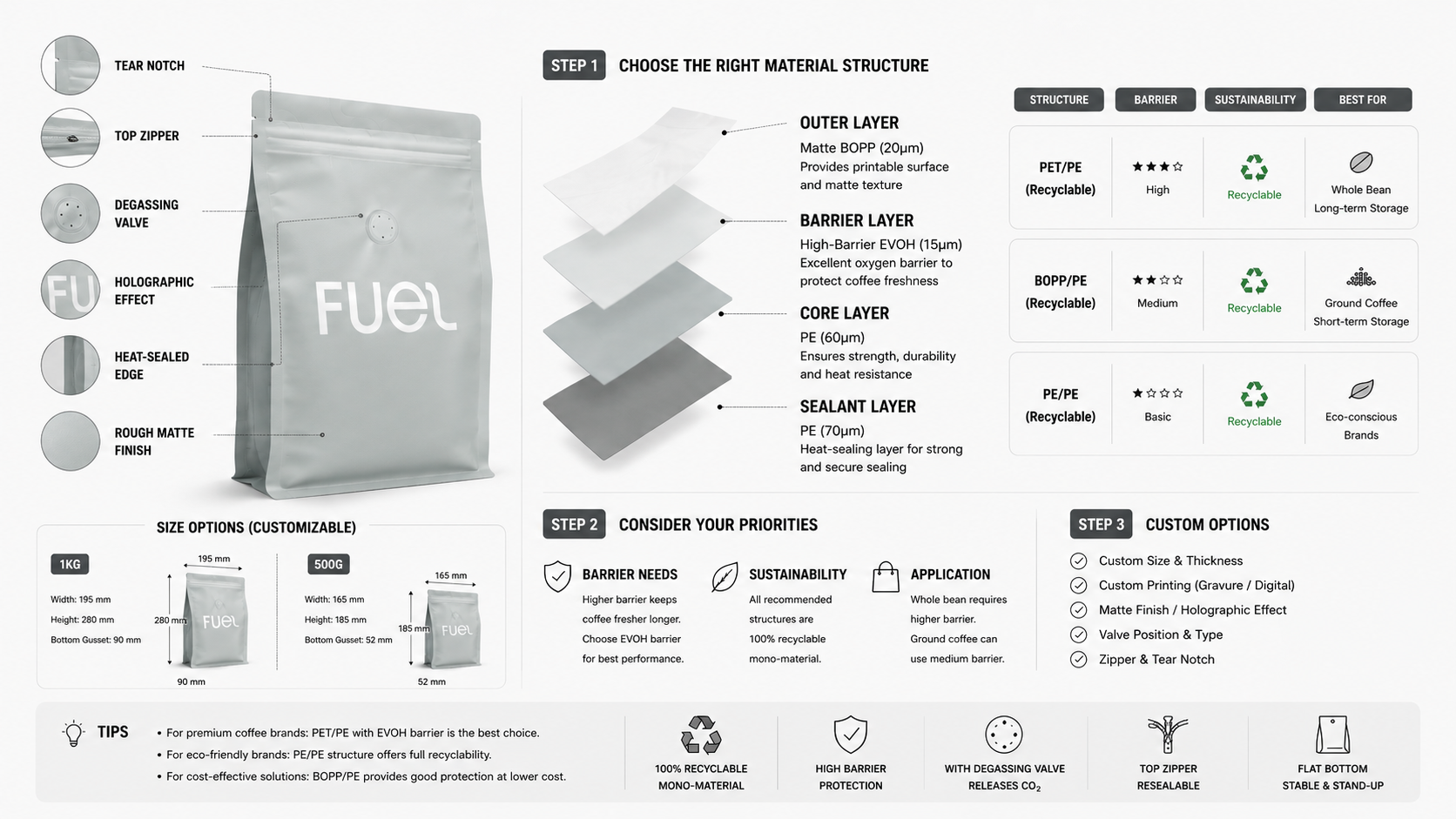 Material Selection Option 5