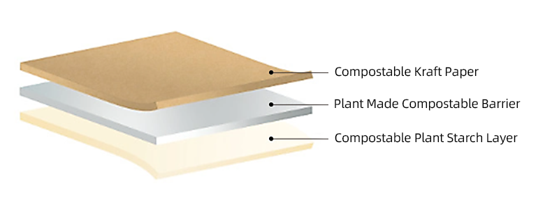 Material Selection 1
