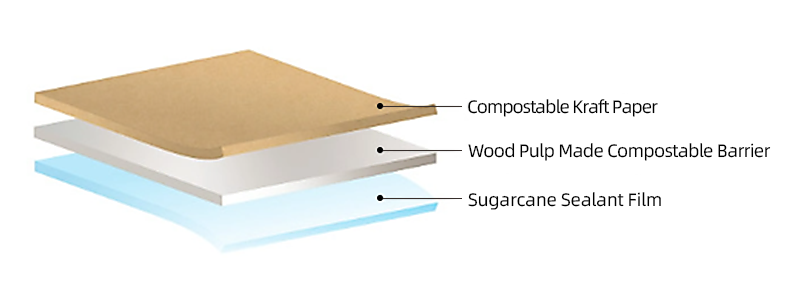 Material display
