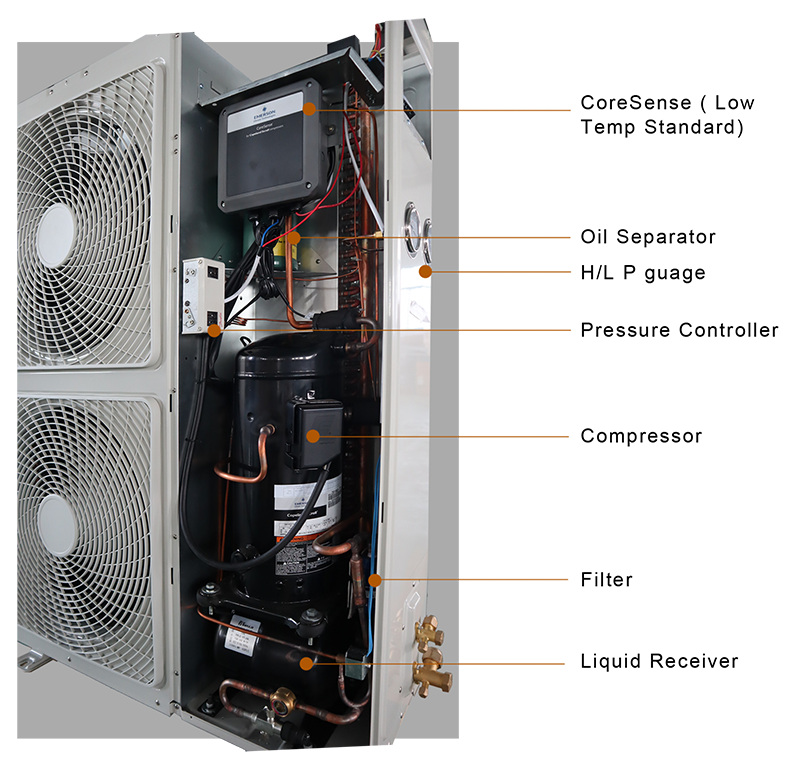 Components
