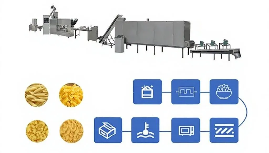Componentes detalhados da máquina de massas