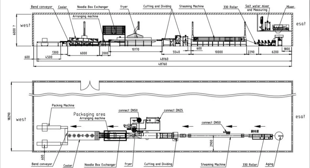 Layout da Linha de Macarrão Instantâneo Frito Modelo 300