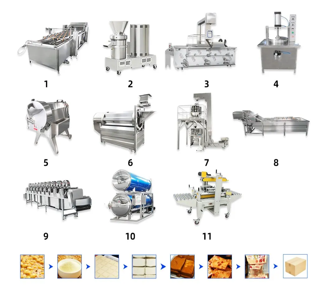 Equipamento de Fabricação de Alimentos