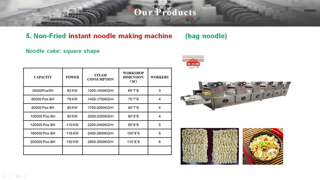 Equipamento de Produção Adicional 5