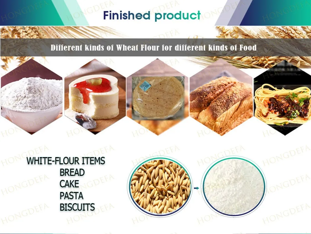 Fluxo da técnica e produtos finais de trigo